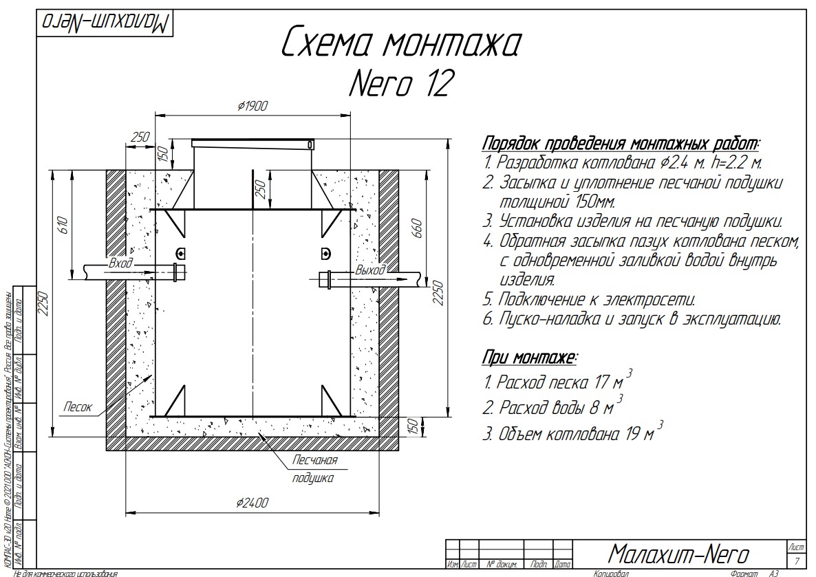 Септик Малахит NERO 12